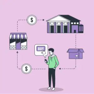 Automated Dropshipping Business